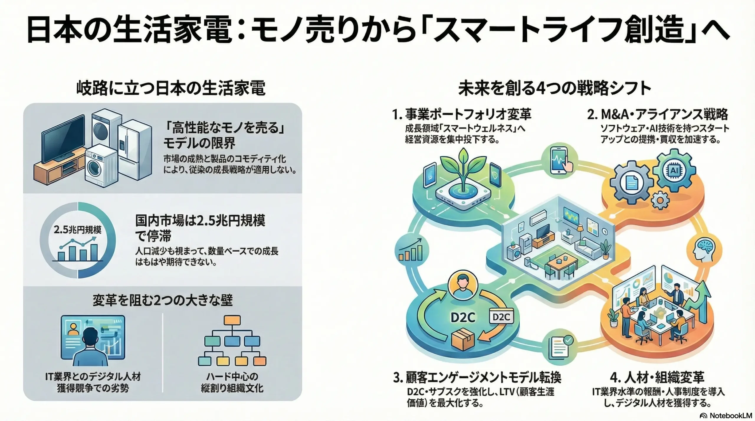 生活家電業界の戦略（市場リサーチ・競合企業調査） | 戦略家になろう！
