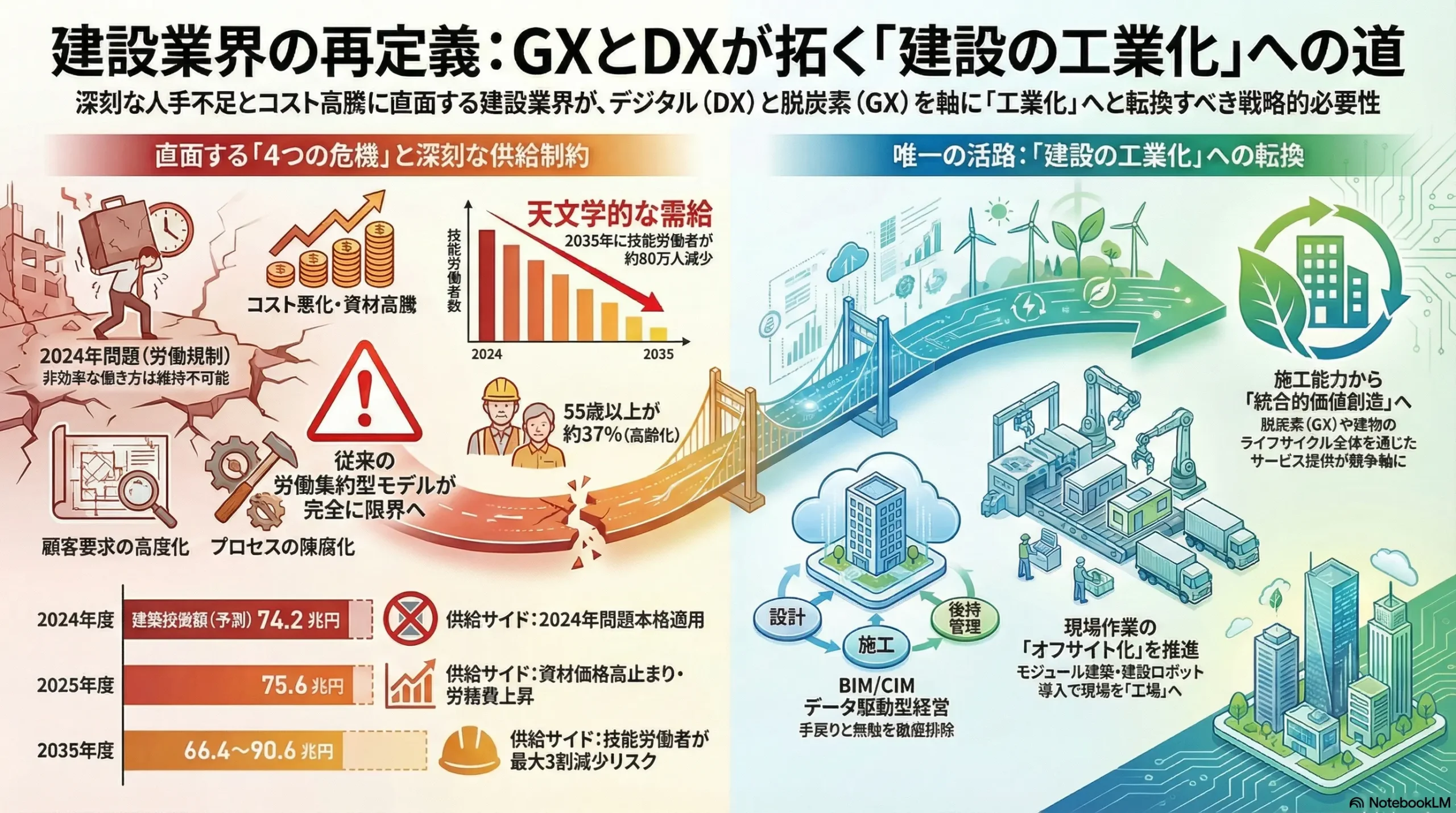 建設業界の戦略（市場リサーチ・競合企業調査） | 戦略家になろう！