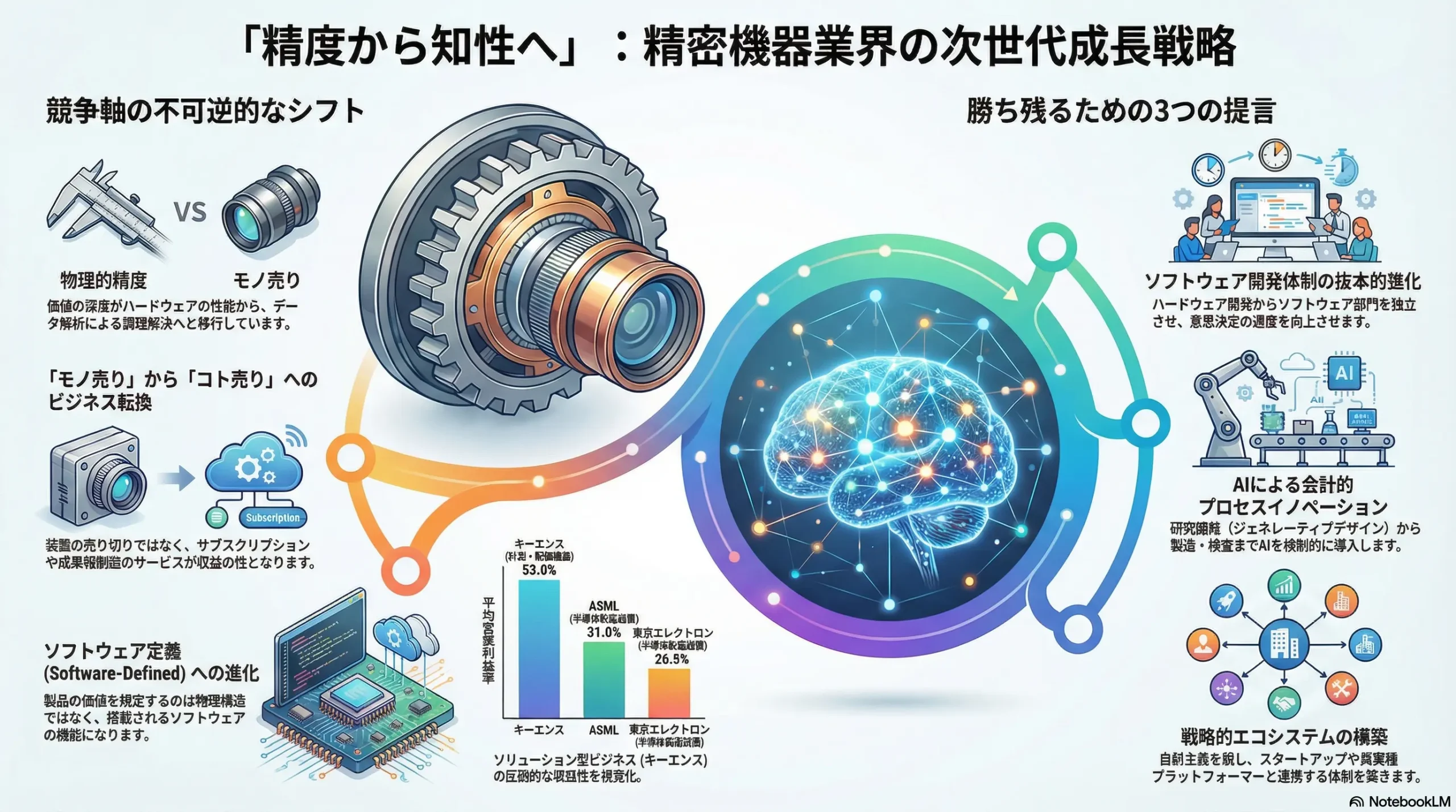 精密機器業界の戦略（市場リサーチ・競合企業調査） | 戦略家になろう！