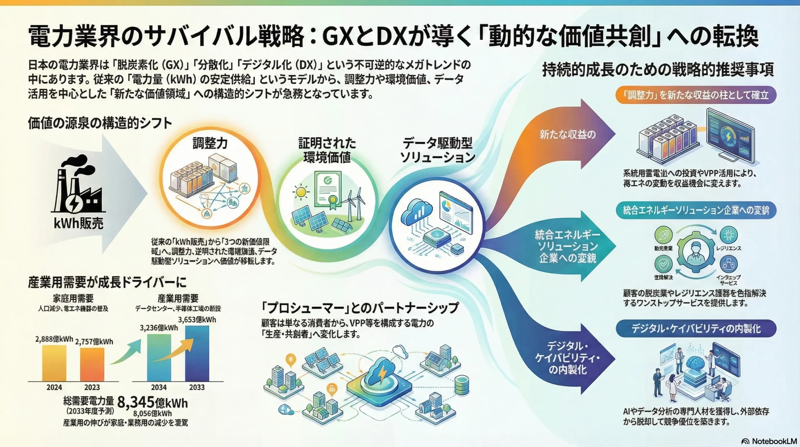 電力業界の戦略（市場リサーチ・競合企業調査） | 戦略家になろう！