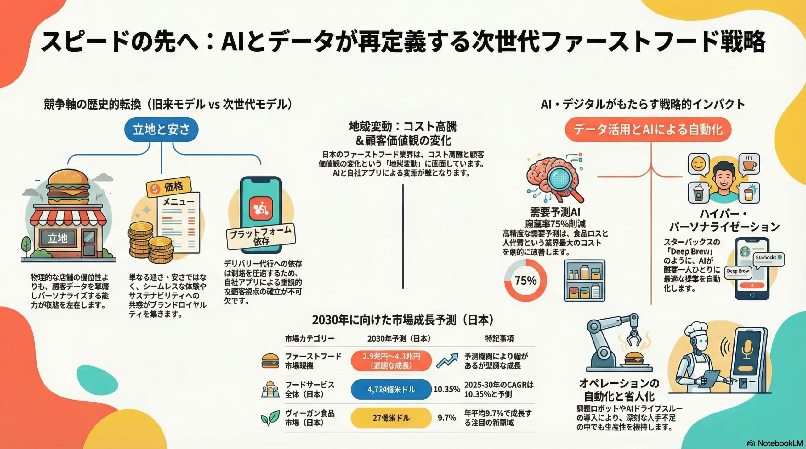 日本市場における信頼形成の重要性
