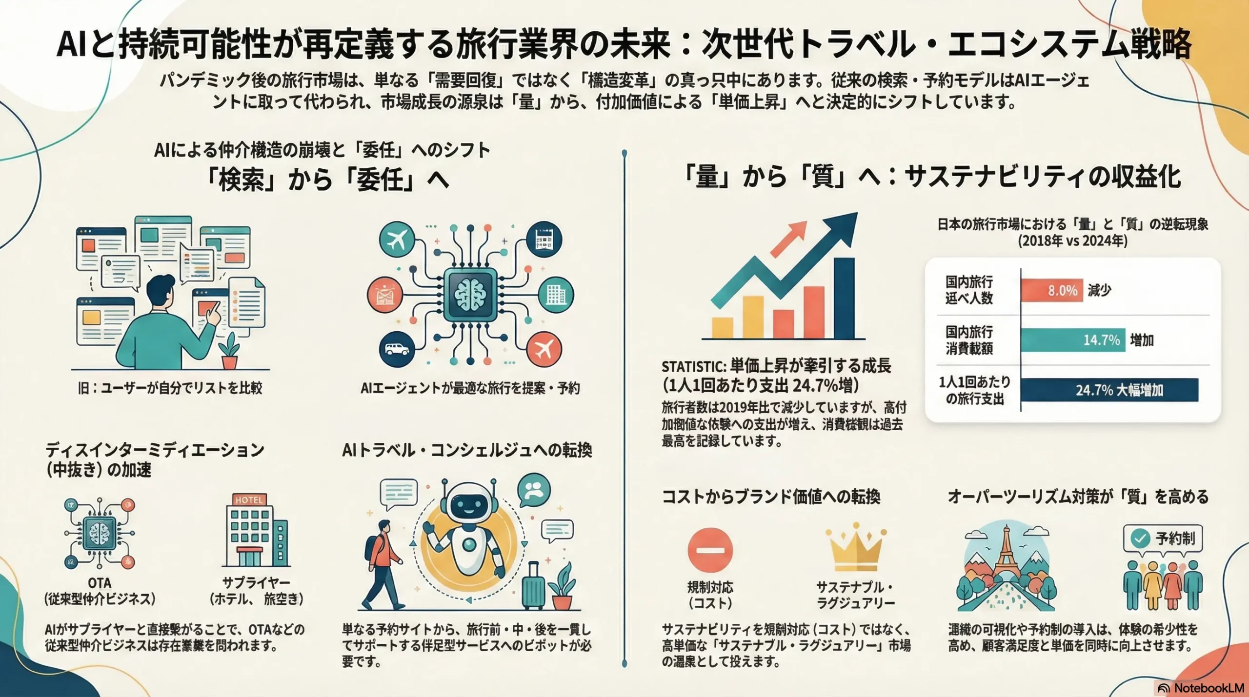 旅行業界の戦略（市場リサーチ・競合企業調査） | 戦略家になろう！