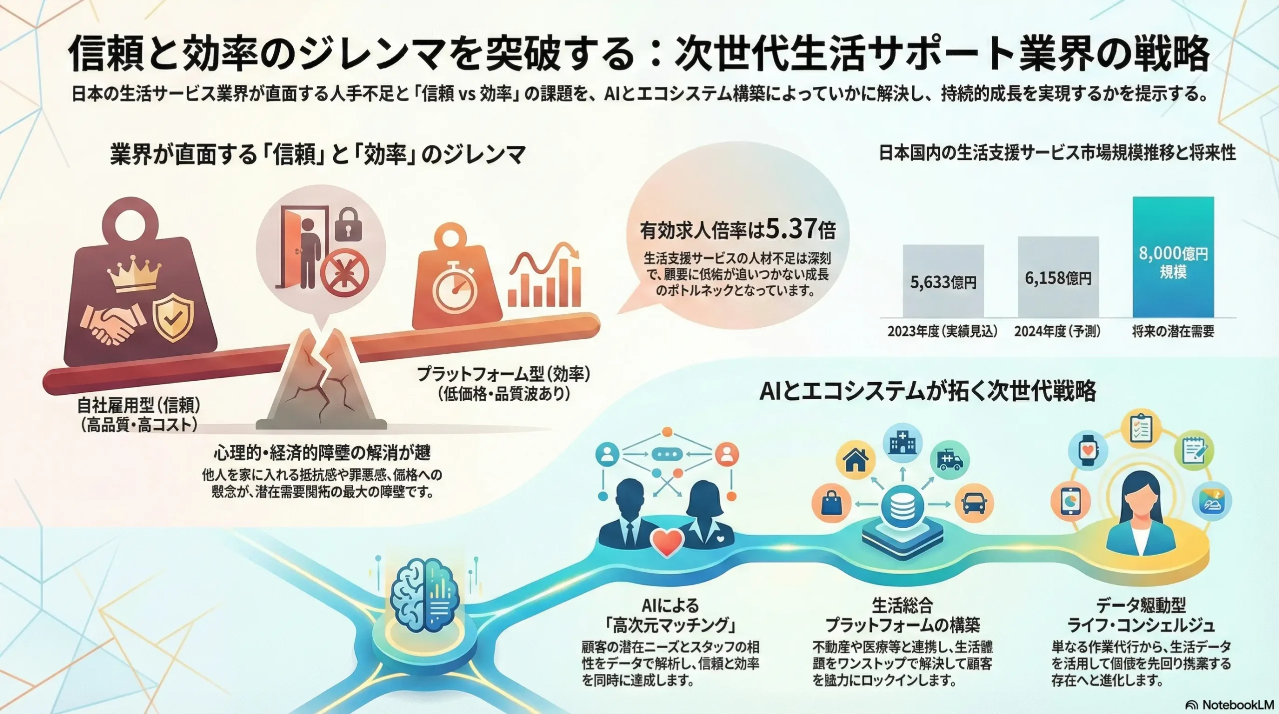 理美容・サロン業界の戦略（市場リサーチ・競合企業調査） | 戦略家に 