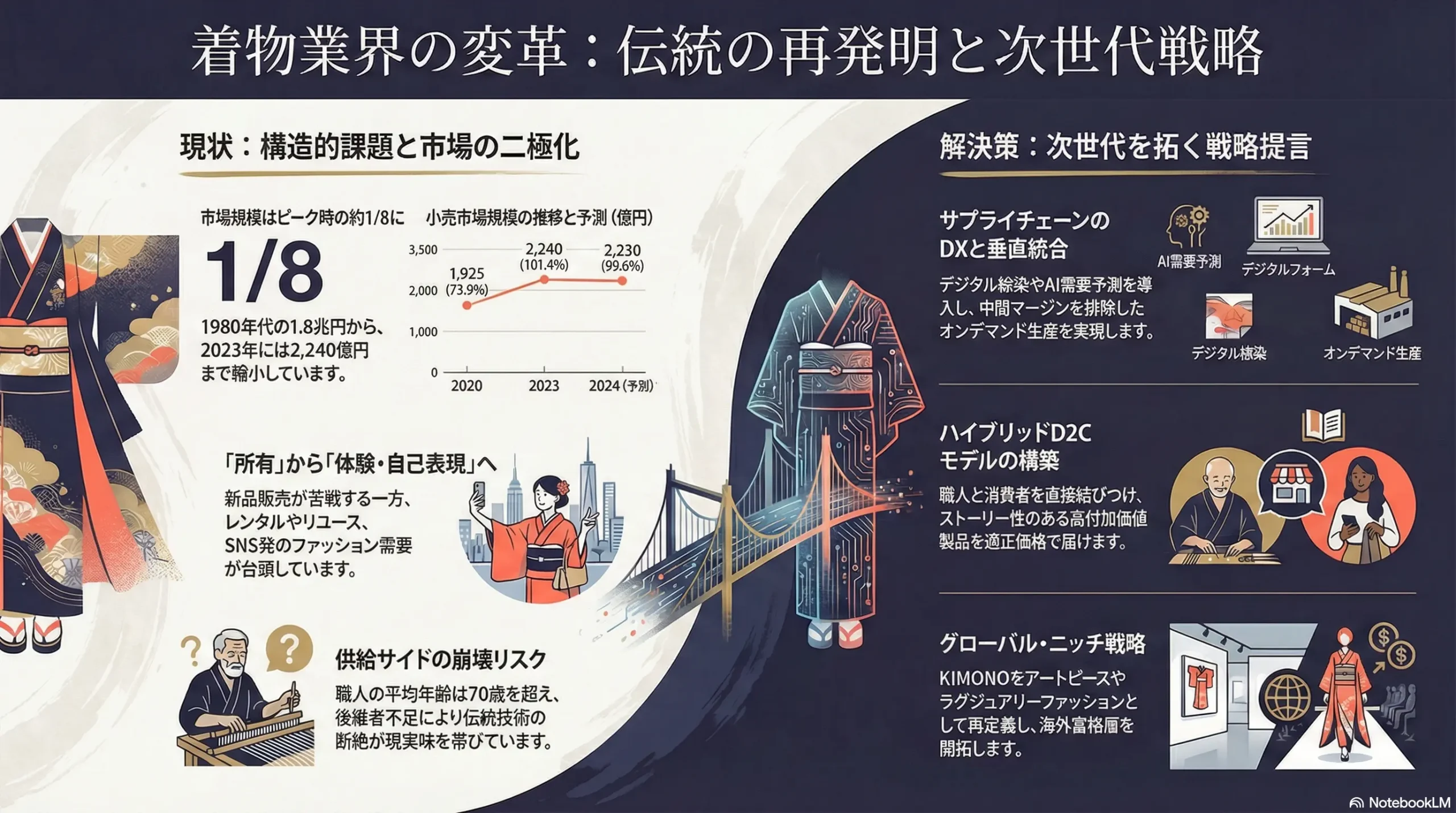 着物業界の戦略（市場リサーチ・競合企業調査） | 戦略家になろう！