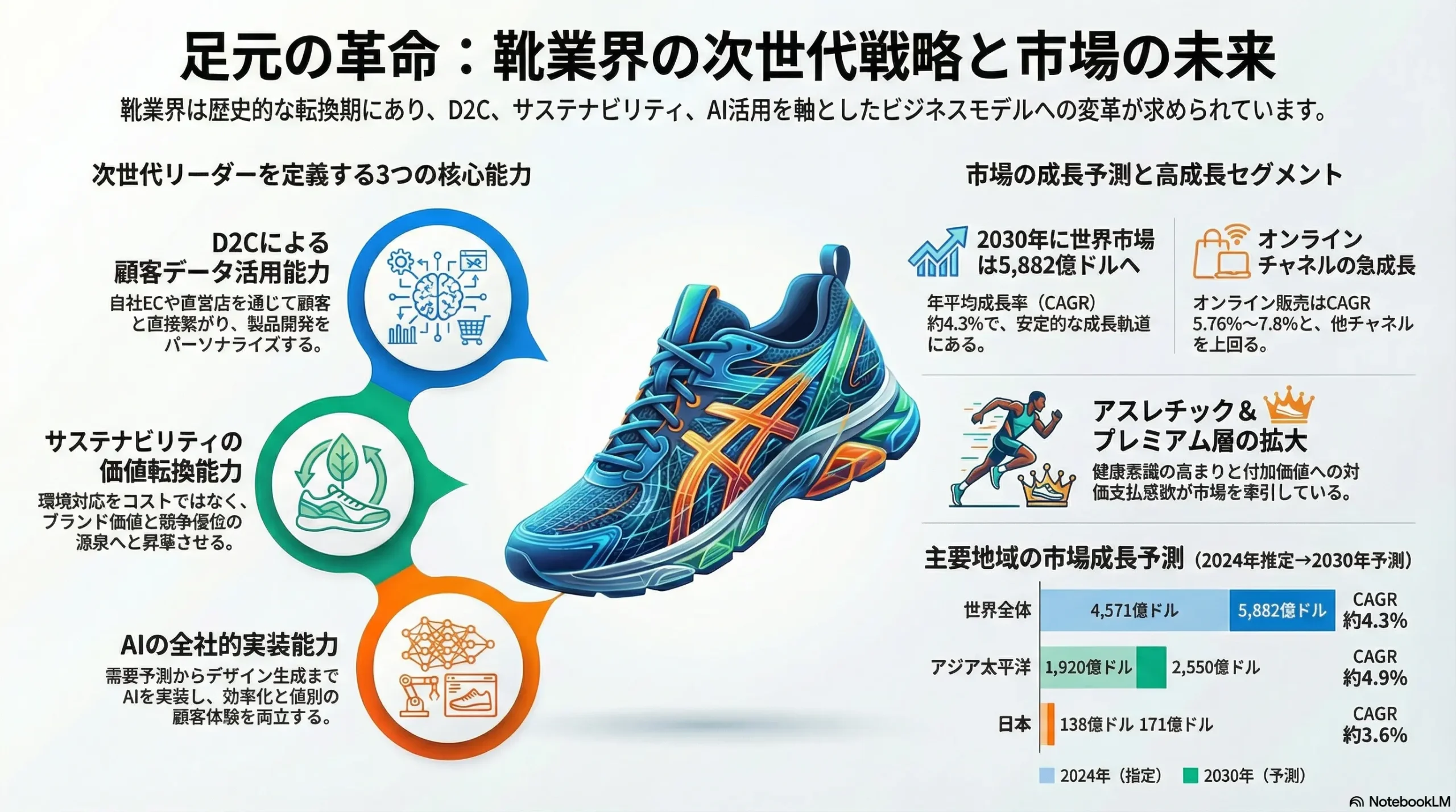 靴業界の戦略（市場リサーチ・競合企業調査） | 戦略家になろう！