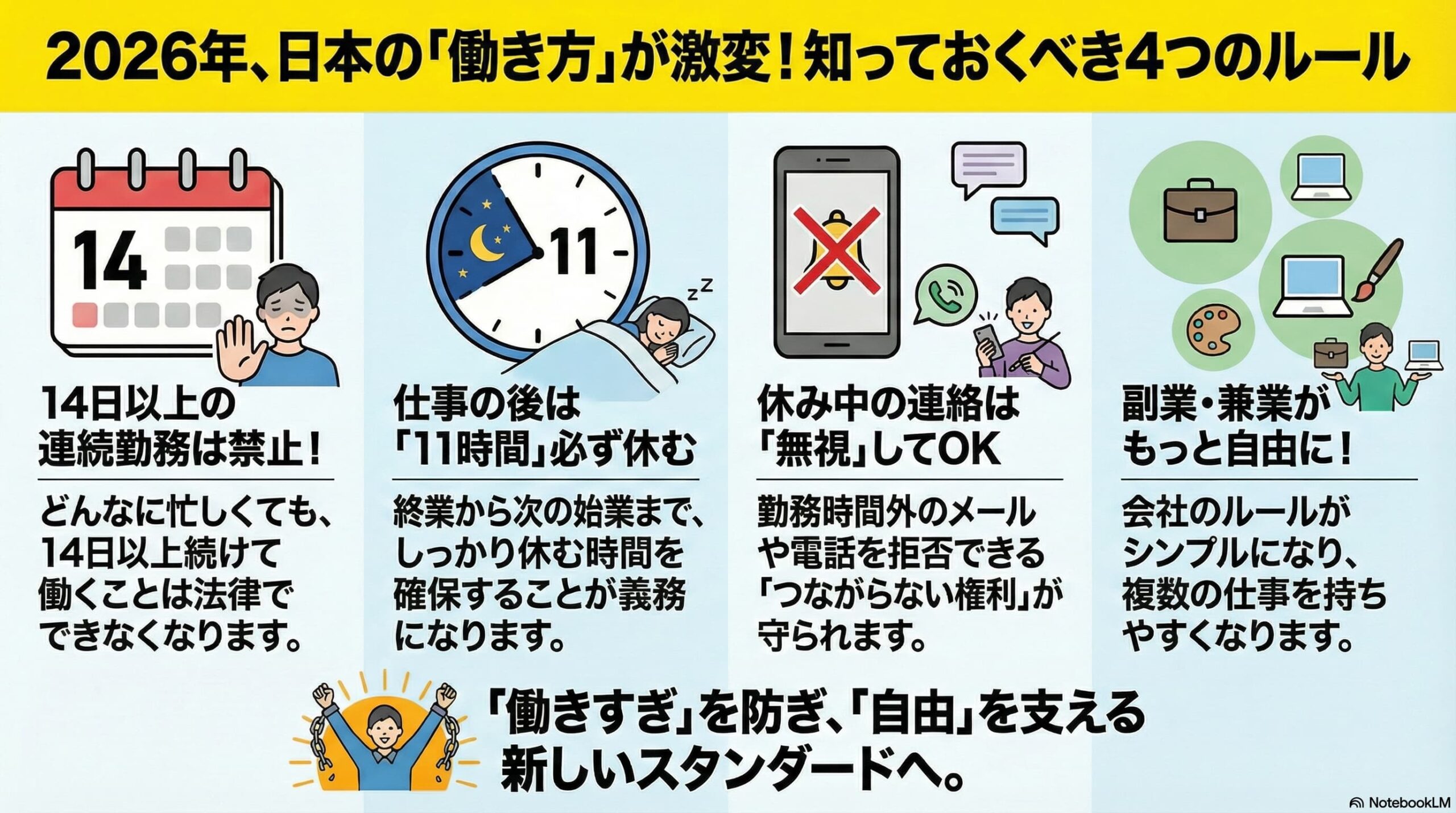 約40年ぶりに労働基準法改正か？ 新しい働き方と組織の再設計