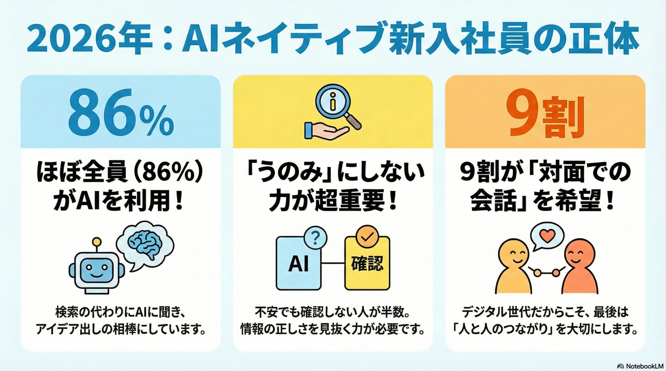 2026年の新入社員はAIネイティブ予備群