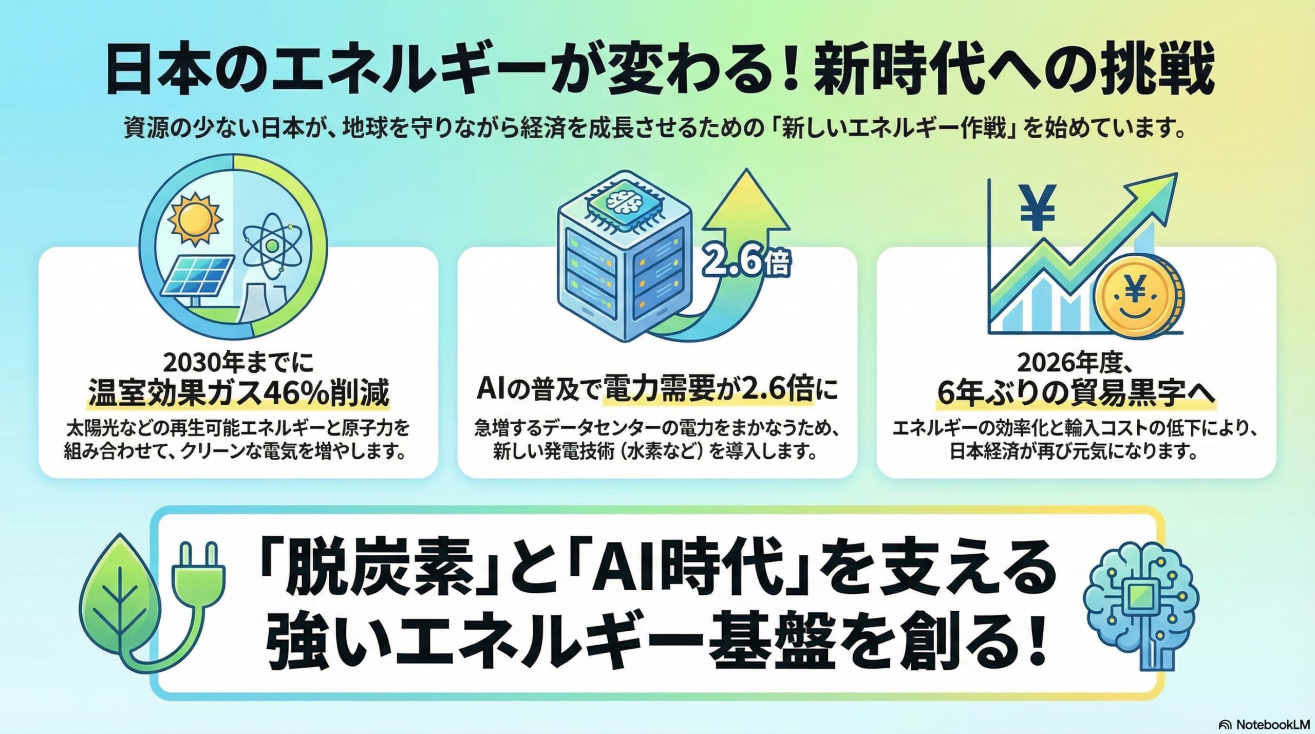 日本のエネルギー戦略は当たるのか？