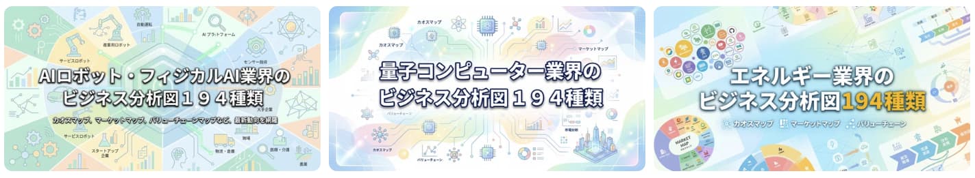 業種別のビジネス分析図
